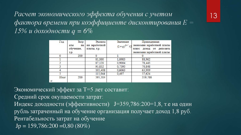 Экономический эффект проекта это