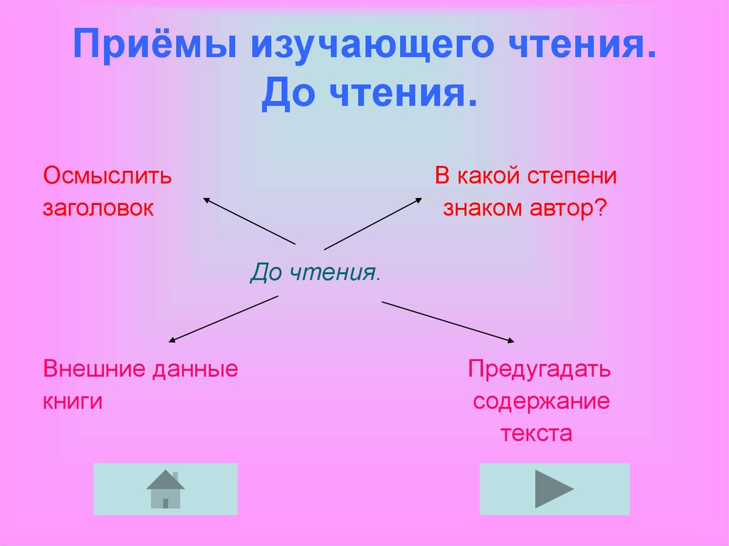 Виды чтения в классе