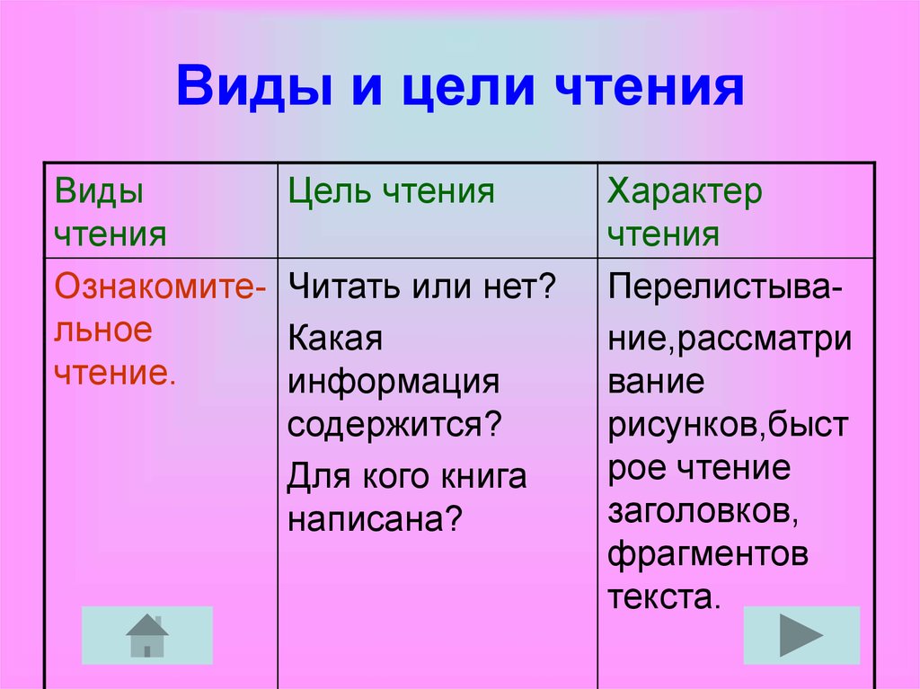 Постановка живых картин на уроке чтения пример