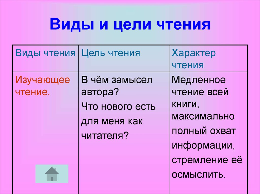 Виды функций чтения