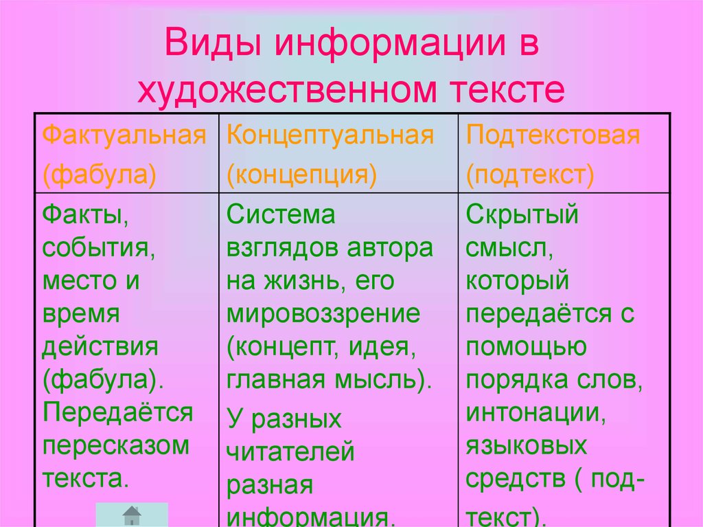 Фактуальная и подтекстная информация в текстах художественного стиля речи 7 класс презентация