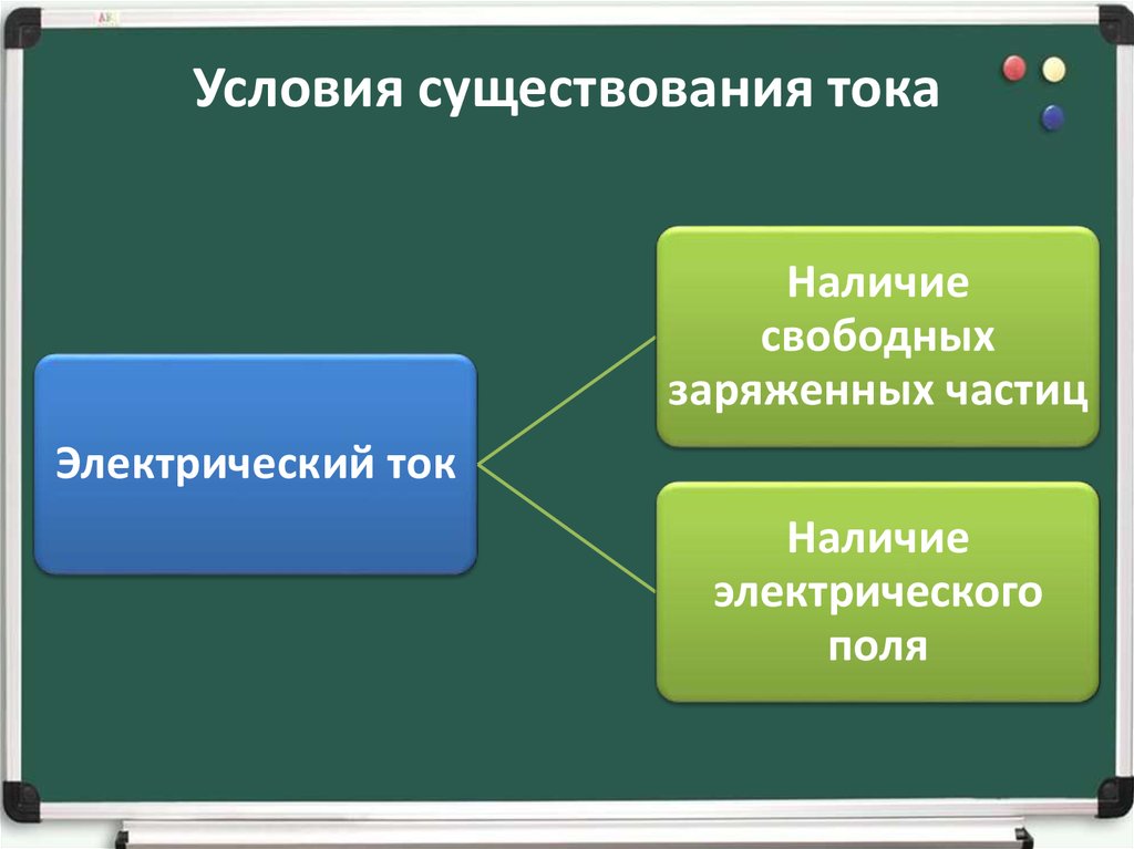 Условия тока. Условия существования тока. Условия существования электрического тока. Условия существования Эл тока. Условия возникновения и существования тока в проводнике.