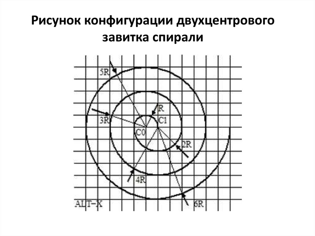 Рисунок конфигурации двухцентрового завитка спирали