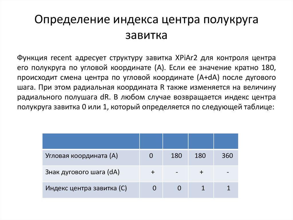 Определение индекса по адресу. Оценка индекса Basmi. Оценка индекса ФЭСП. Определение индекса самолета. Оценка индекса Габса.