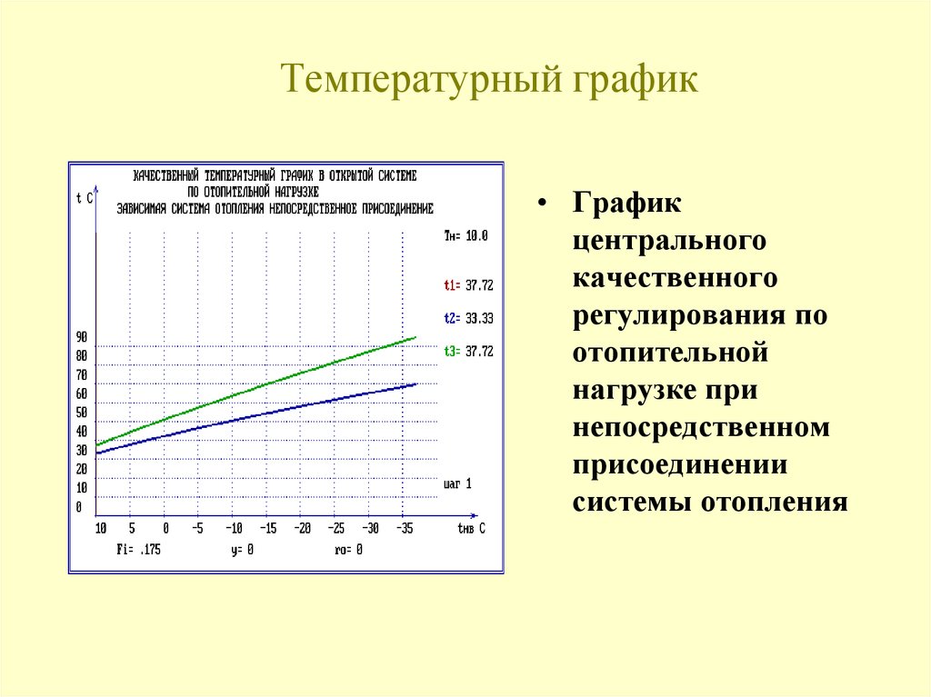 Температурный график 95 70. Температурный график 95-70 для котла Протерм. Температурный график 80/60 для системы отопления. Температурный график 150-70 для системы отопления. Температурный график газового котла.