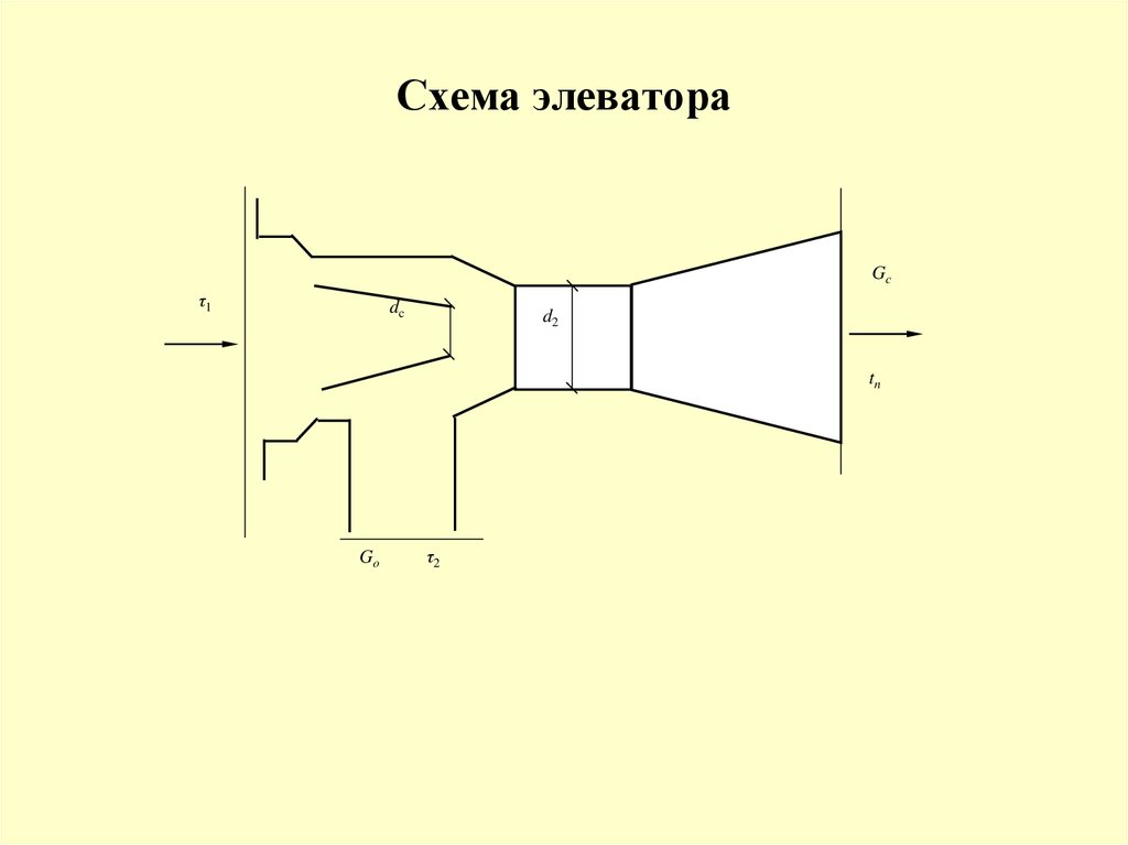 Элеватор схема слова - 83 фото