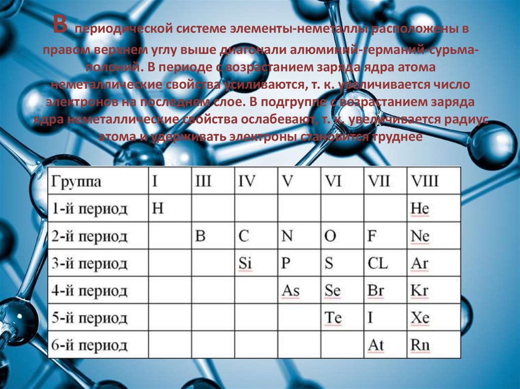 Распространенные неметаллы. Элементы неметаллы. Неметаллы в химии список. Неметаллы в таблице список. Таблица металлов и неметаллов по химии.