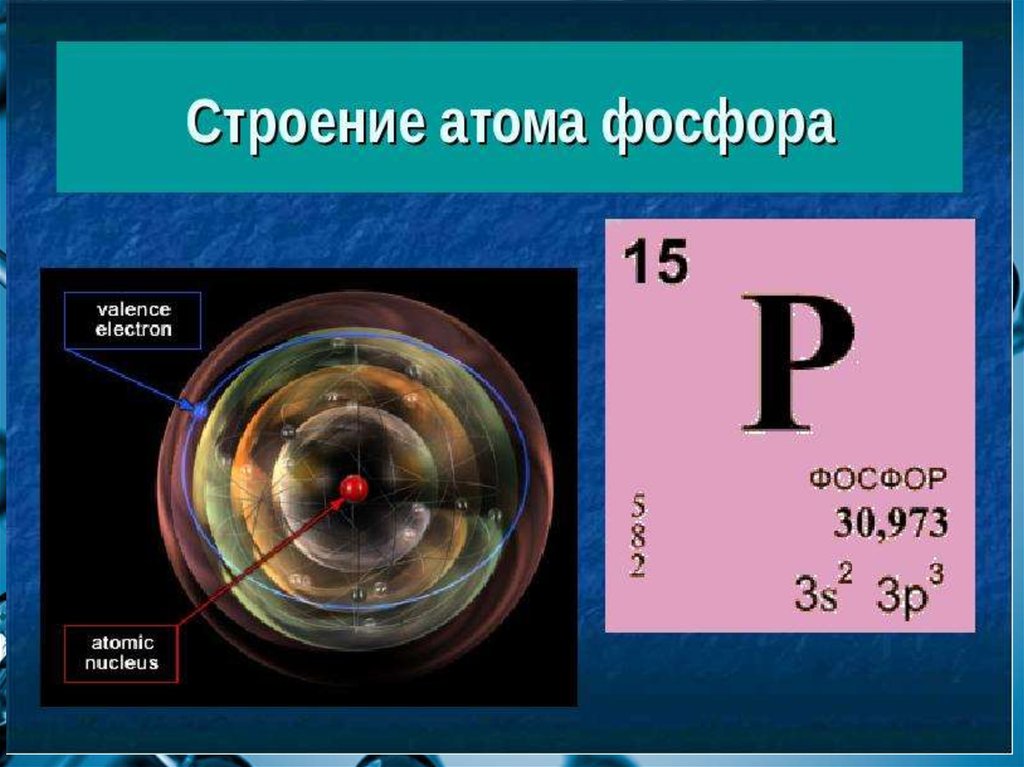 Атом элемента фосфора. Строение электронной оболочки фосфора. Строение ядра фосфора. Схема строения фосфора. Электронное облако фосфора.