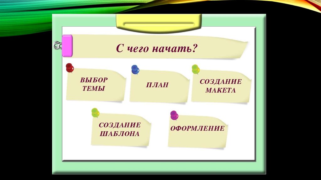 Начало выбора. Этапы создания лэпбука. Шаблон для написания темы и задач в саду. Лэпбук по теме самообразования. Лэпбук прямая речь схема.