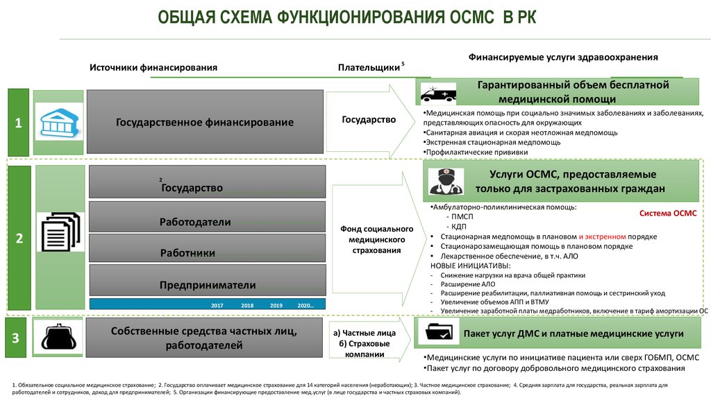 Осмс рк презентация