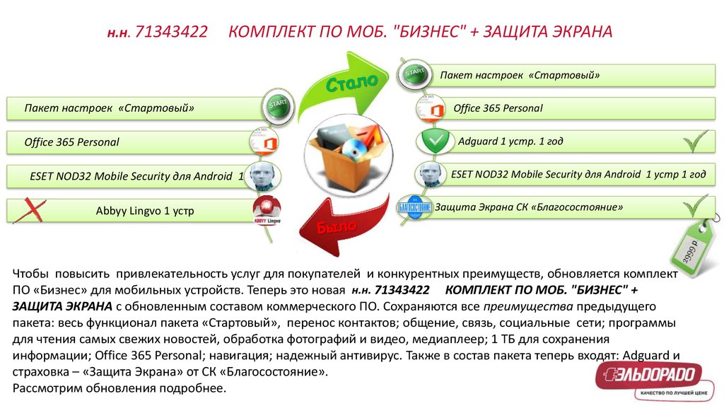 Как обновить пакет. Страховка защита экрана. Что страхует защита экрана. Бизнес пакет. Как защищают экраном продукцию.