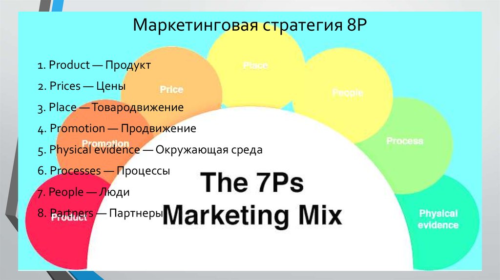 4 promotion. Маркетинговая стратегия. Стратегии маркетинга. 8р маркетинговая стратегия. Маркетинговая стратегия картинки.