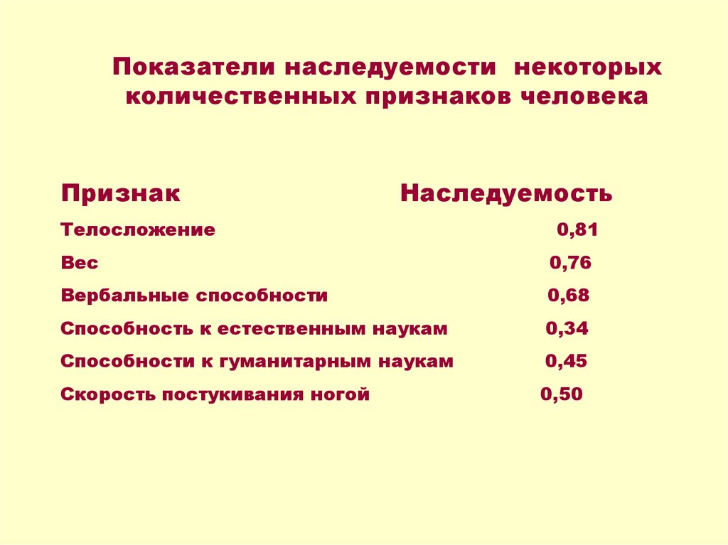 Количественные признаки растений