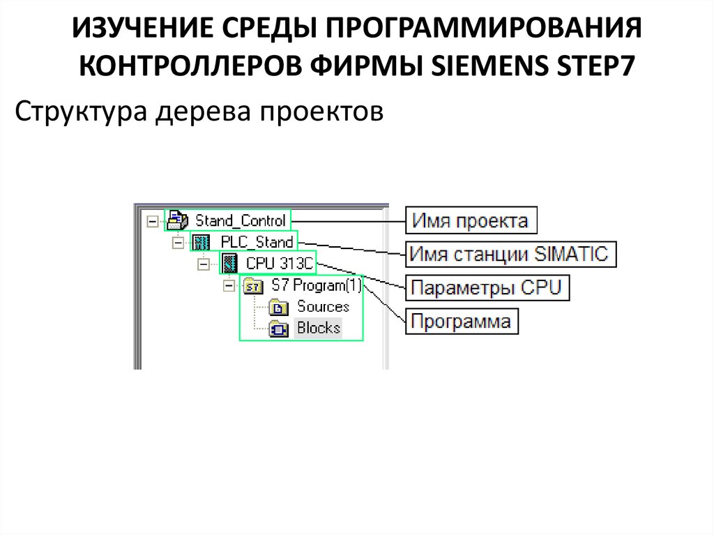 Инструментальные системы поддержки проекта