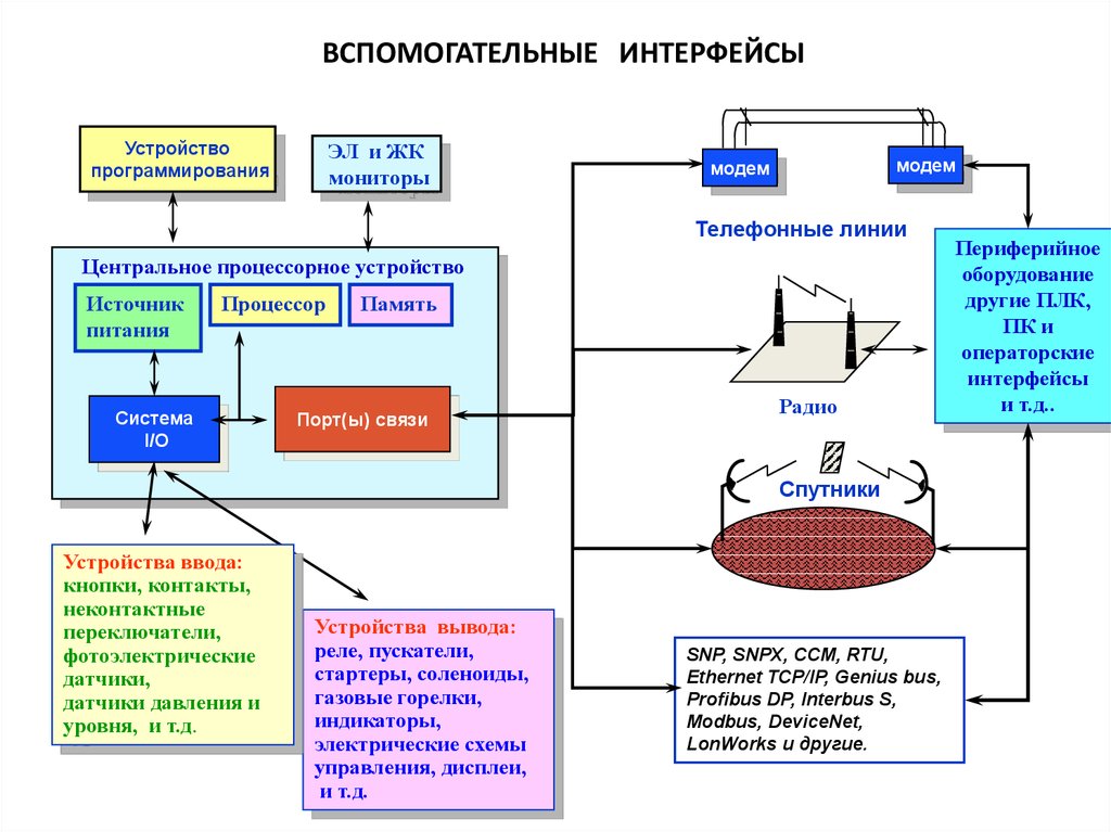 Программные инструментальные средства анализа и оптимизации операционных систем презентация