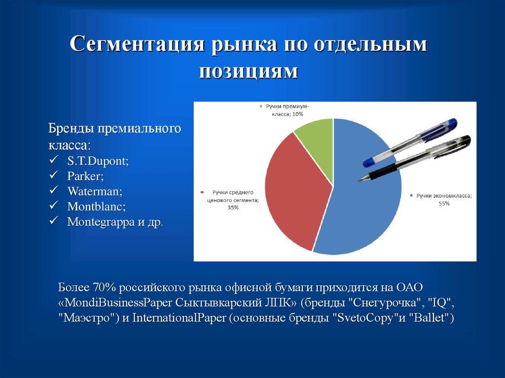 Сегмент рынка. Ценовая сегментация. Ценовой сегмент рынка. Ценовой сегмент продукции. Ценовая сегментация рынка.