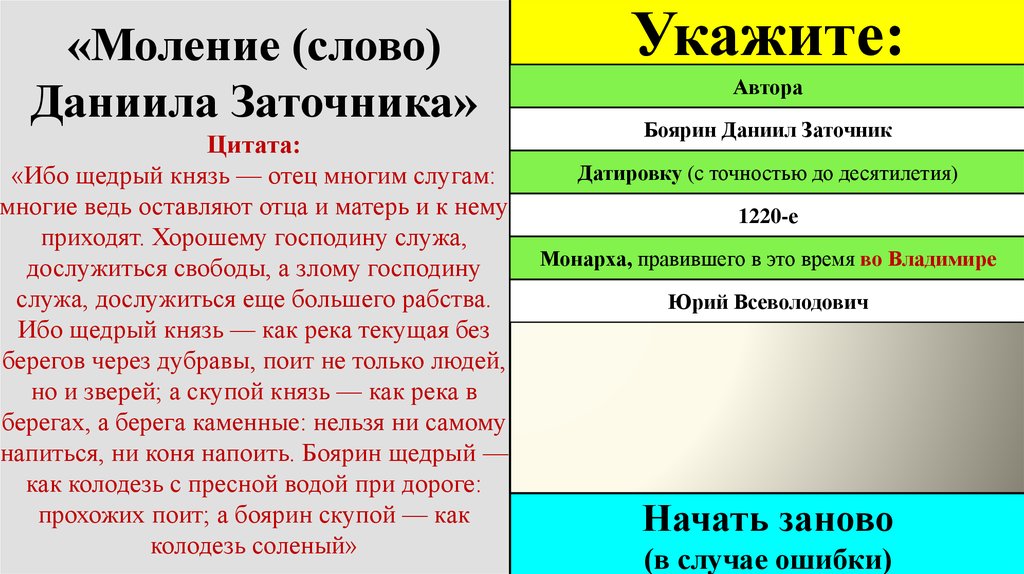 Слова данилы. Моление Даниила заточника. Слово Даниила заточника и моление Даниила заточника. «Словоданиила заточника»..