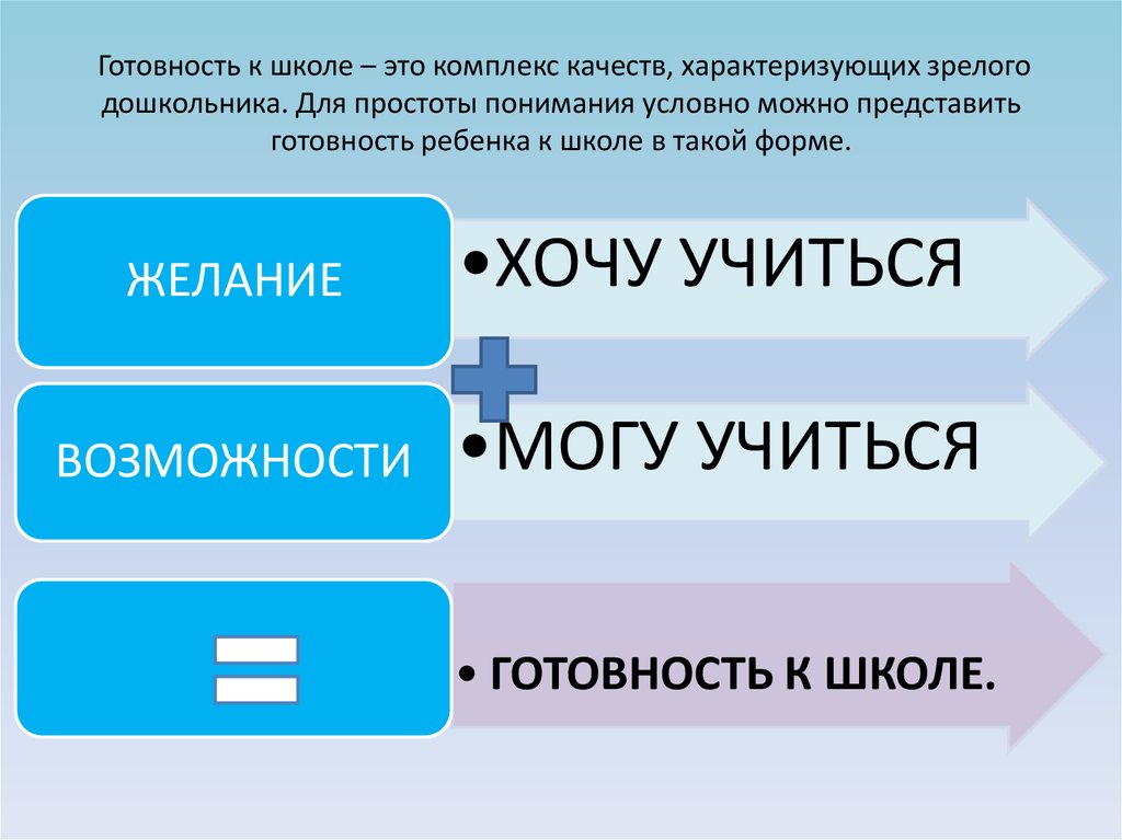 Комплекс качества. Простота понимания.