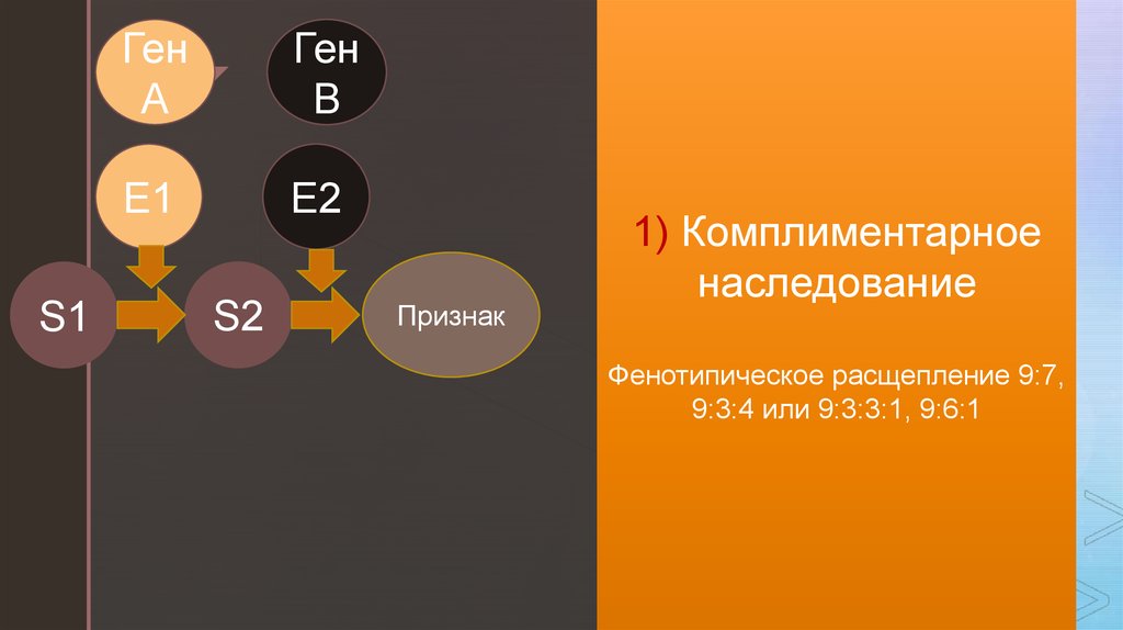 Расщепление 9 3. Расщепление 9 3 4. Расщепление 9 6 1. Расщепление 9 7. Расщепление 9 3 1.