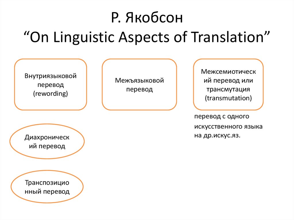 Р. Якобсон “On Linguistic Aspects of Translation”