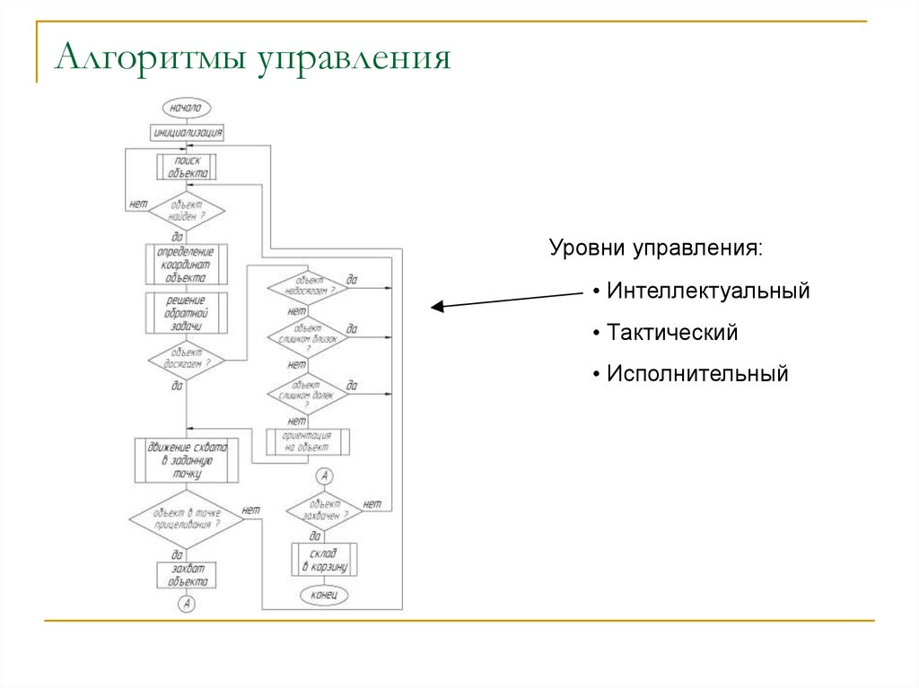 Алгоритма работы системы