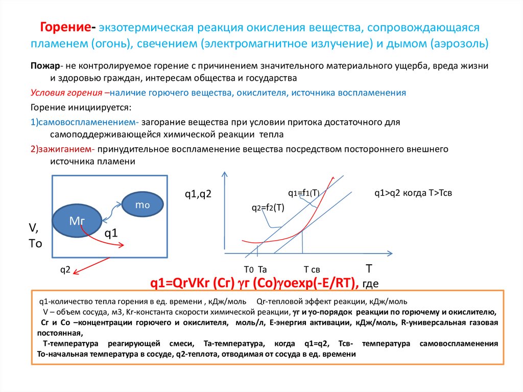 Эффект реакции горения