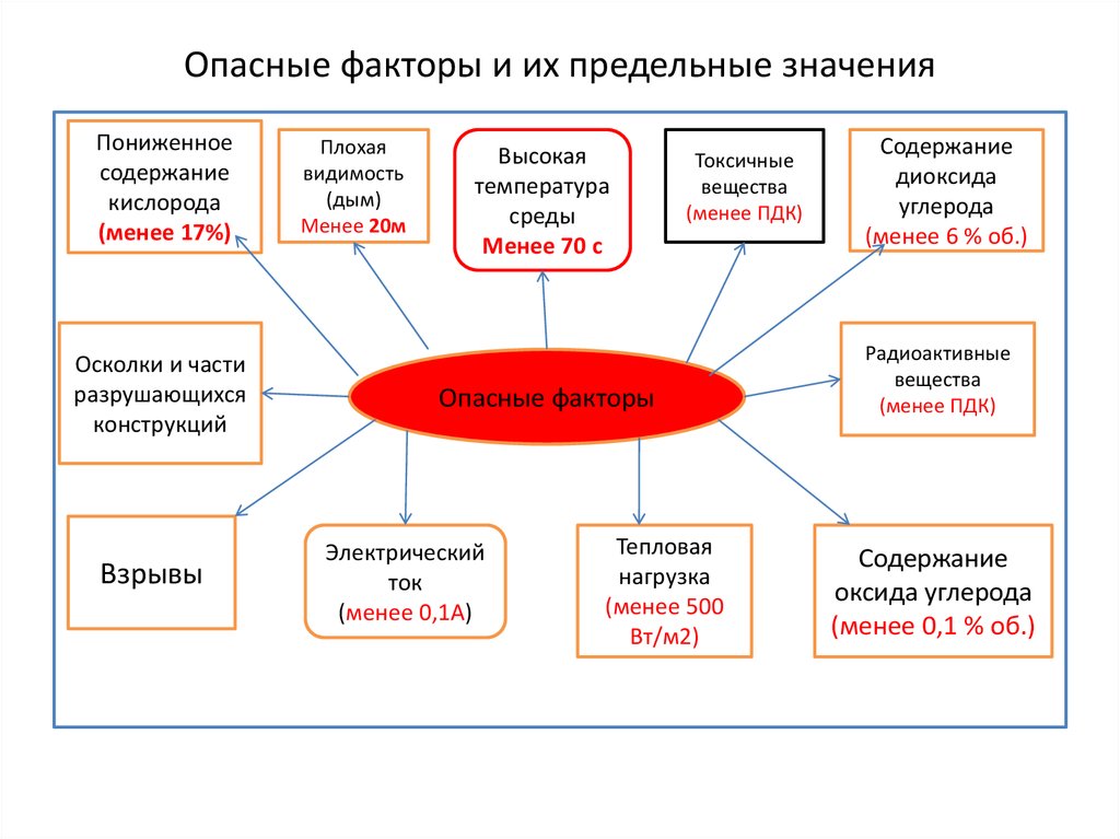 К опасностям на производстве относятся. Опасные производственные факторы примеры. Опасные и вредные факторы на производстве. Основные вредные и опасные производственные факторы на предприятии. Физические опасные факторы на предприятиях.