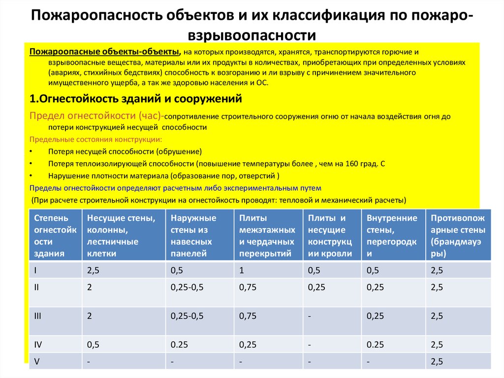 Пожароопасные свойства моторного масла