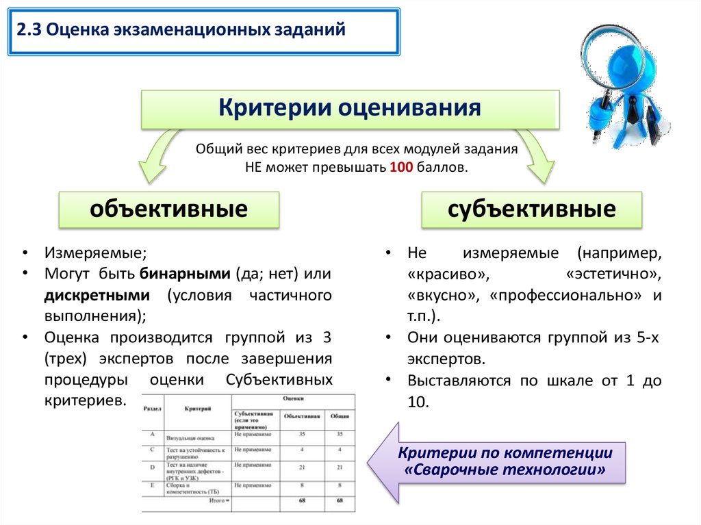 Инструмент оценки