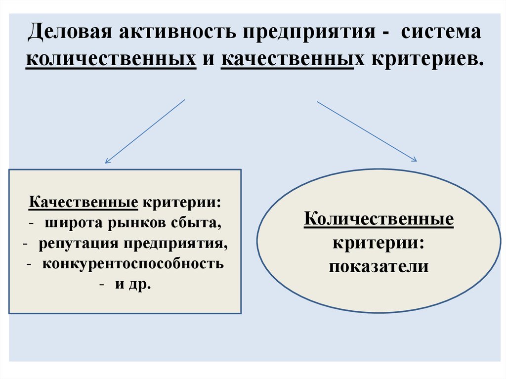 Развитие деловой активности. Критерии оценки деловой активности. Деловая активность. Деловая активность организации. Качественные и количественные критерии деловой активности.