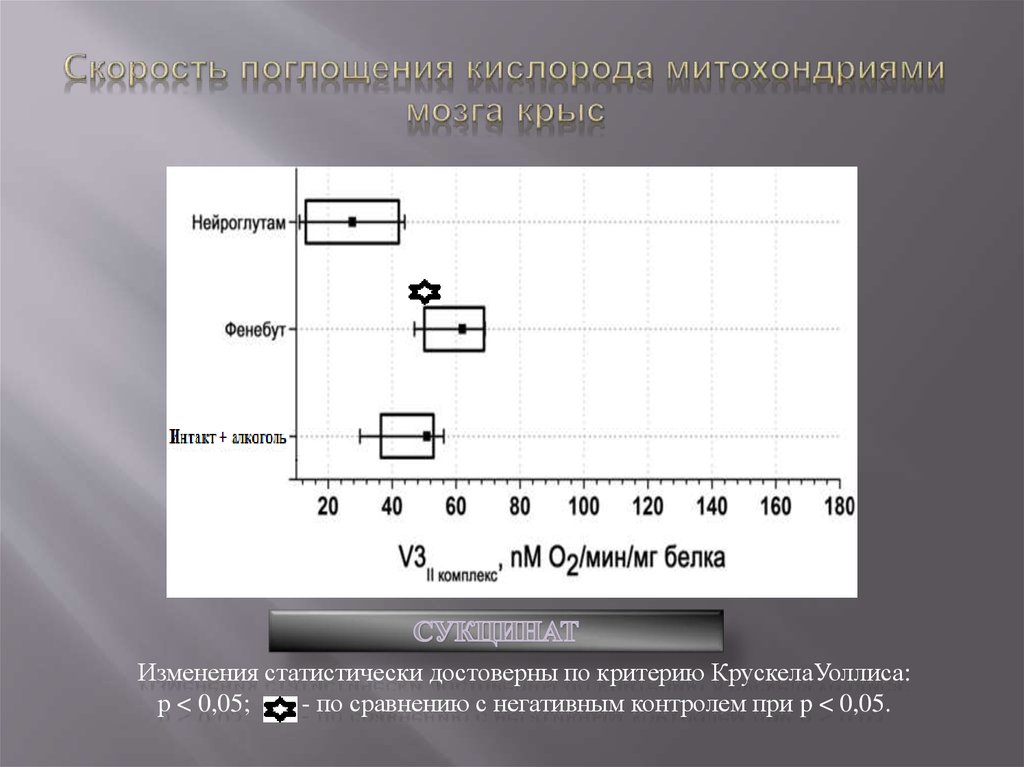 Поглощение кислорода