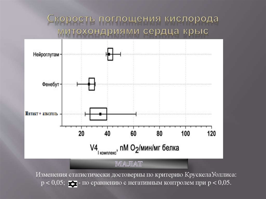 Поглощение кислорода. Скорость абсорбции. Способы поглощения кислорода. Схема поглощения кислорода сердцем.