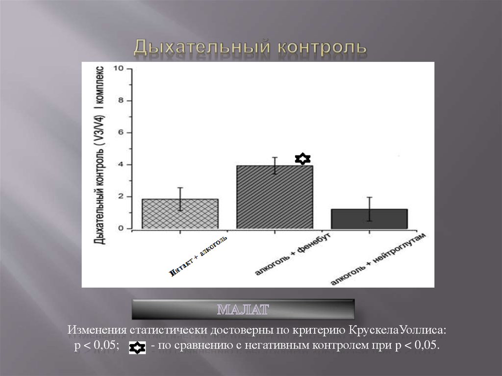 Отрицательный контроль