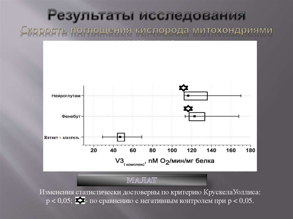 Скорость исследования