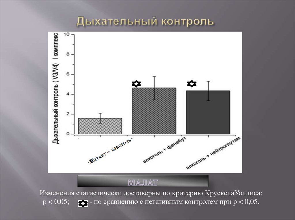 Дыхательный контроль