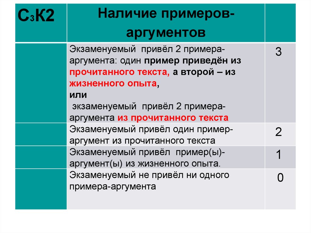 Приведите три аргумента подтверждающих. Пример аргумента-примера. Пример Аргументы из прочитанного текста. 2 Примера аргумента. Аргумент из прочитанного текста.