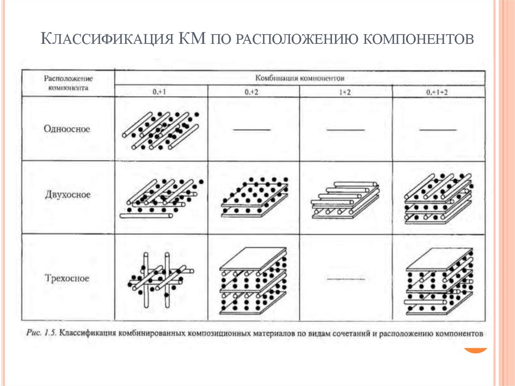 Что такое композитная карта - 98 фото