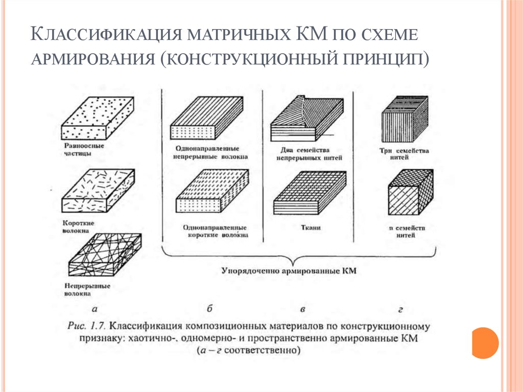 Материал схема