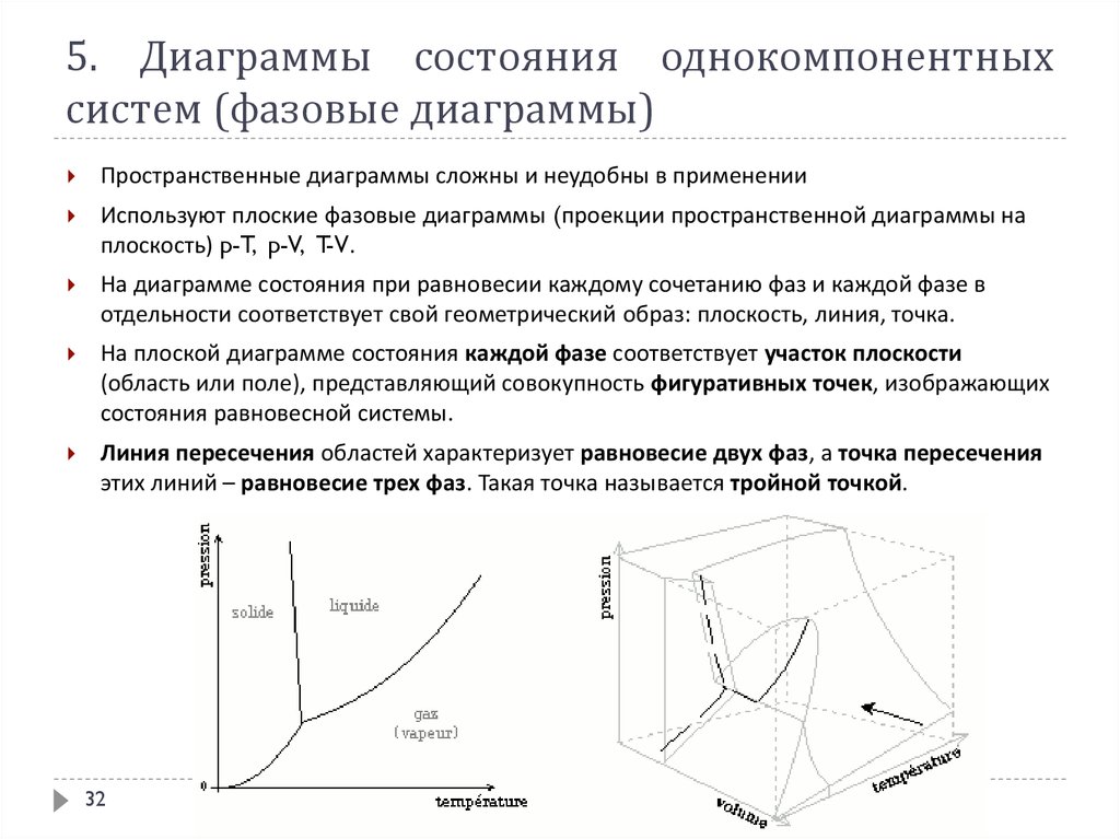 Какое уравнение описывает линии равновесия на диаграммах состояния однокомпонентных систем