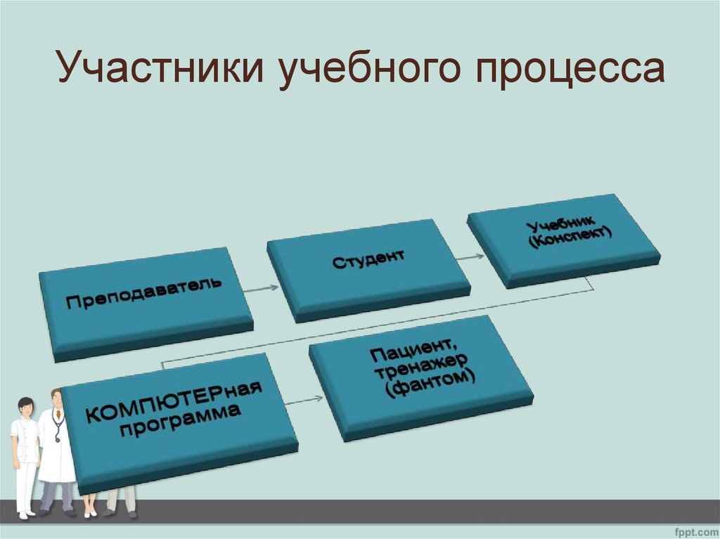 Функции участников образовательного проекта