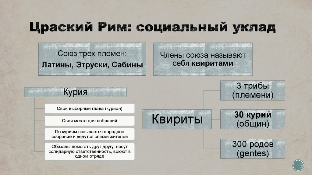 Историческими видами республик являлись аристократическая республика