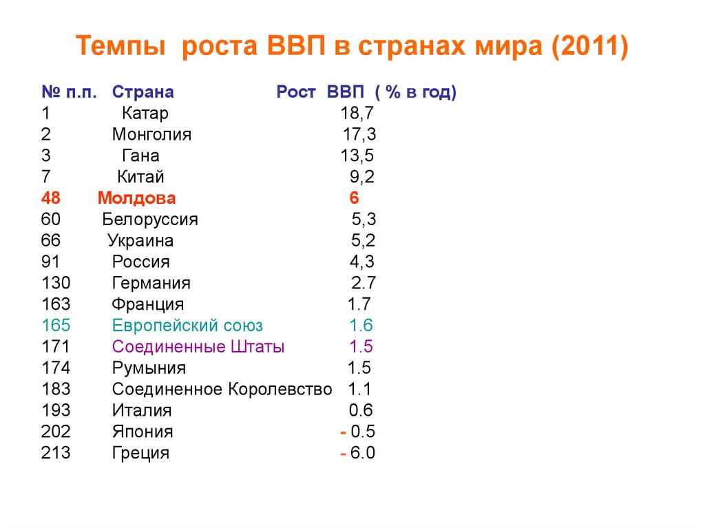 Мвф ввп ппс