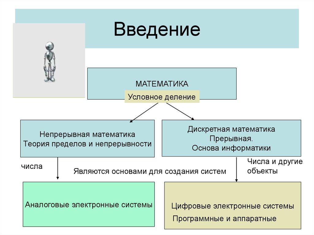 Условное деление. Дискретная и непрерывная математика. Прерывная и непрерывная основа. Дискретная непрерывность математика. Основные разделы дискретной математики.