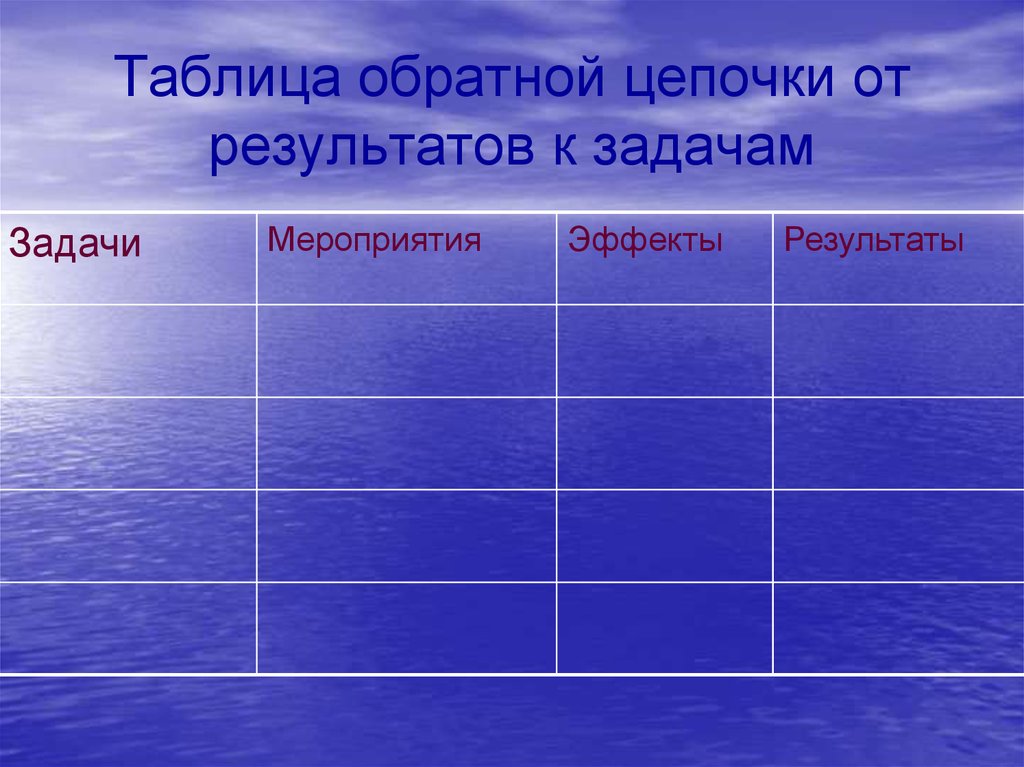 Таблица обратной цепочки от результатов к задачам