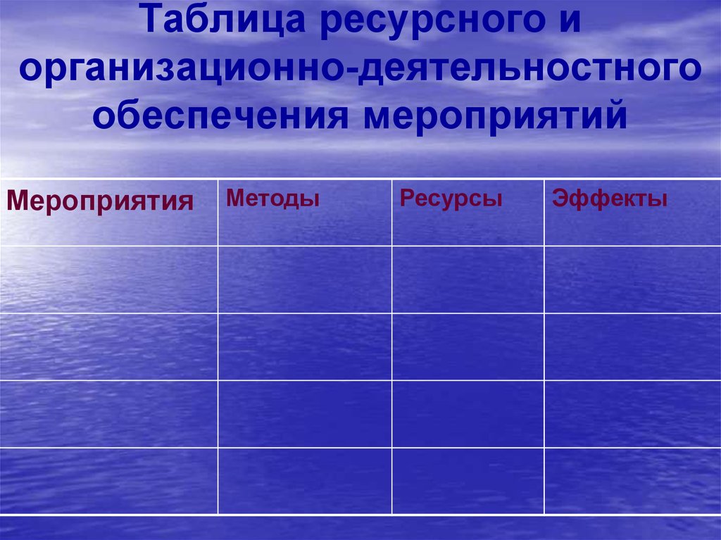Таблица ресурсного и организационно-деятельностного обеспечения мероприятий