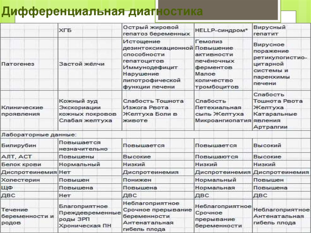 Дифференциальная диагностика гепатитов презентация