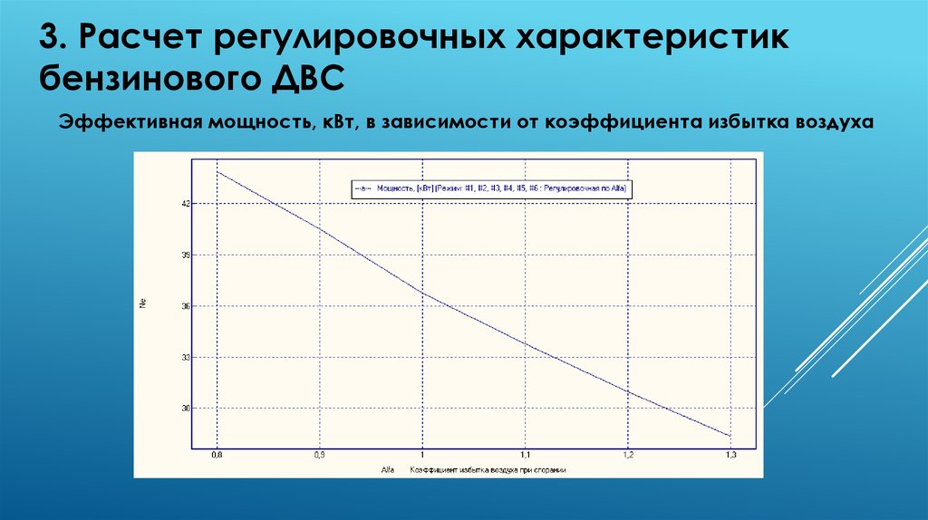 3. Расчет регулировочных характеристик бензинового ДВС