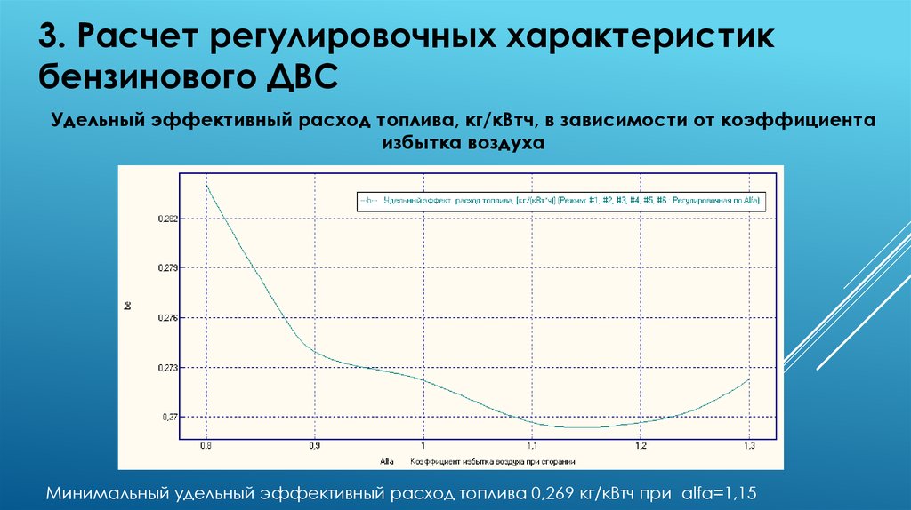 3. Расчет регулировочных характеристик бензинового ДВС