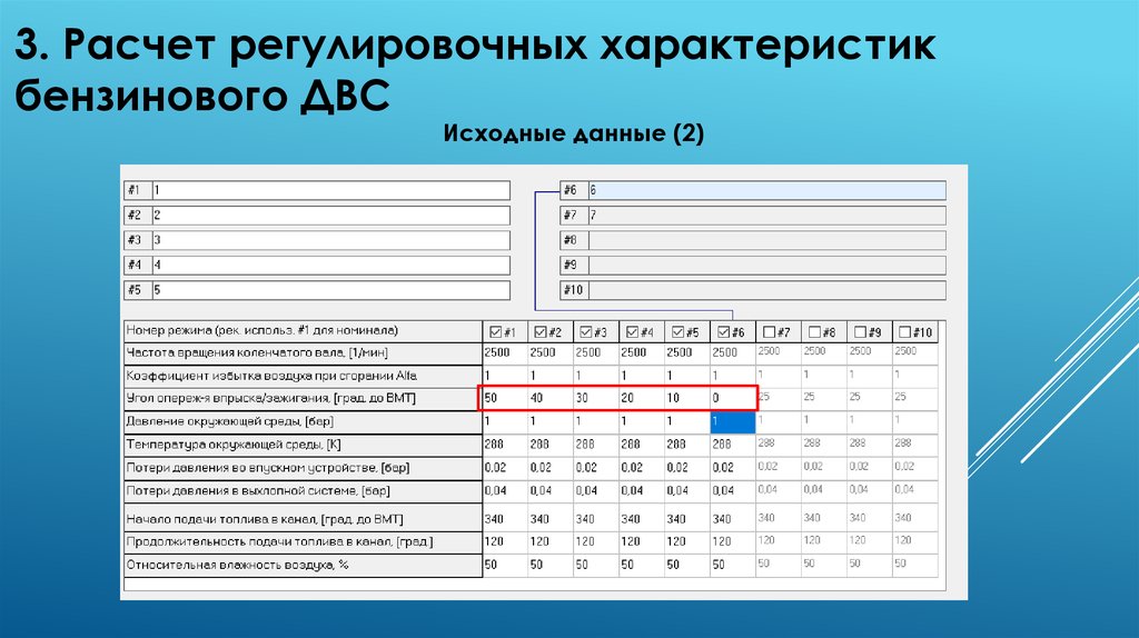3. Расчет регулировочных характеристик бензинового ДВС