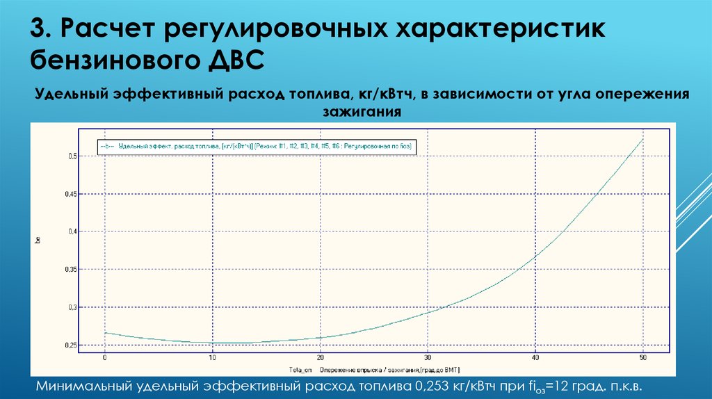 3. Расчет регулировочных характеристик бензинового ДВС